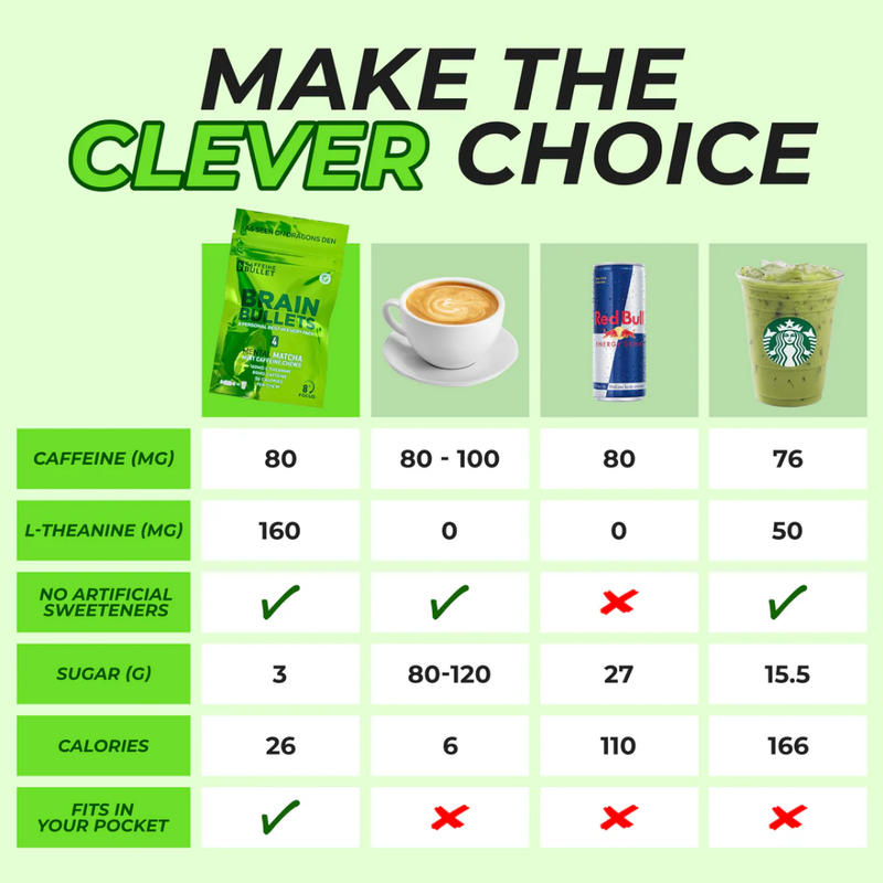 Caffeine Bullet Matcha Mint (Bag of 40 Chews)